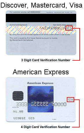 Visa Debit Card Cvv Number